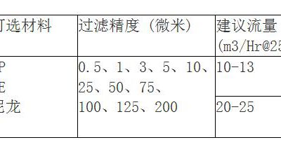 脫毛91视频直播下载規格有哪些？